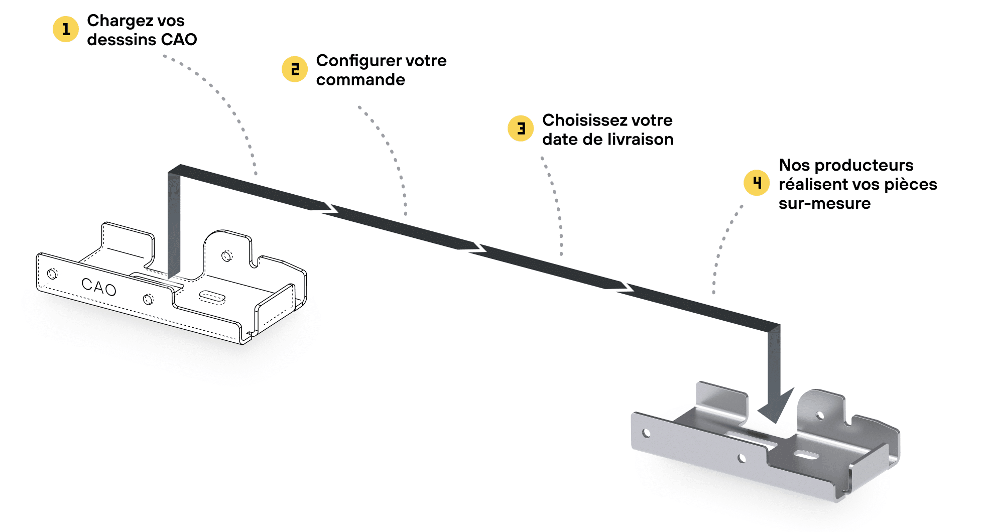 Laserhub plateforme étapes Comment ca marche