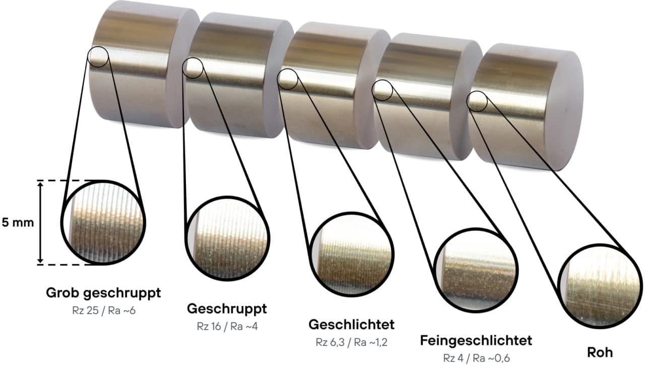 oberflaechenbeschaffenheit-cnc-drehteile Darstellung der verschiedenen Oberflächen
