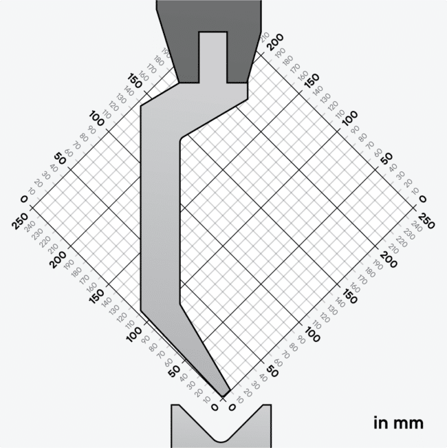 Dimensions poinçon Dimensions poinçon
