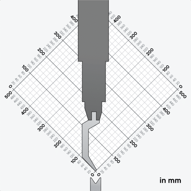 Dimensions porte-poinçon Dimensions porte-poinçon