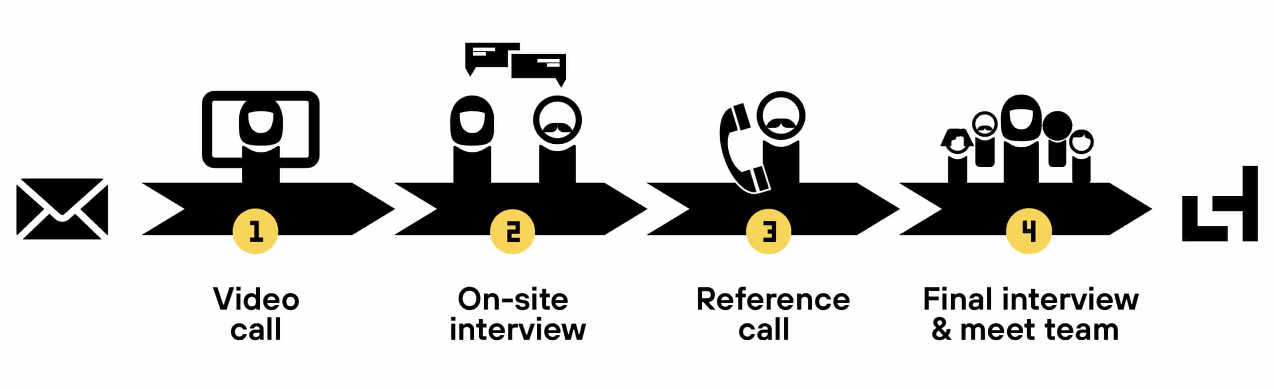 process_recruiting_desktop