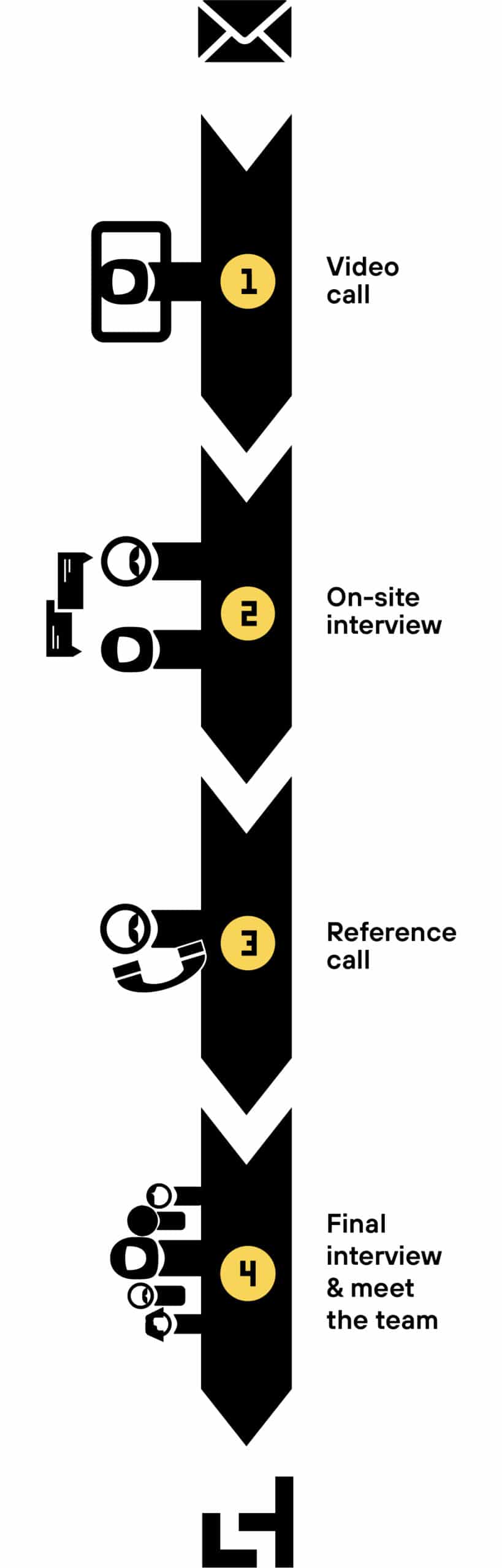 process_recruiting_mobile