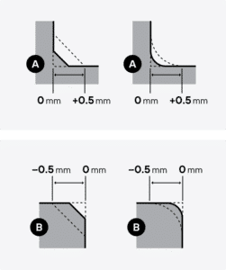 Schematische Toleranzen für CNC-Zerspanungsteile