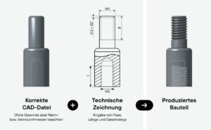 Wie Sie Gewinde korrekt in CAD und PDF-Datei angeben.