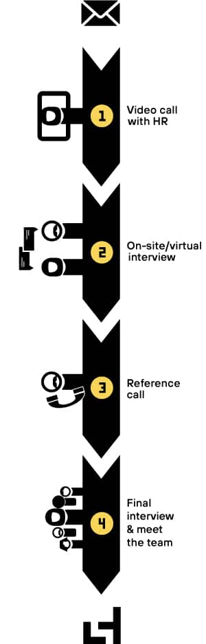 Illustration Laserhub Recruiting process