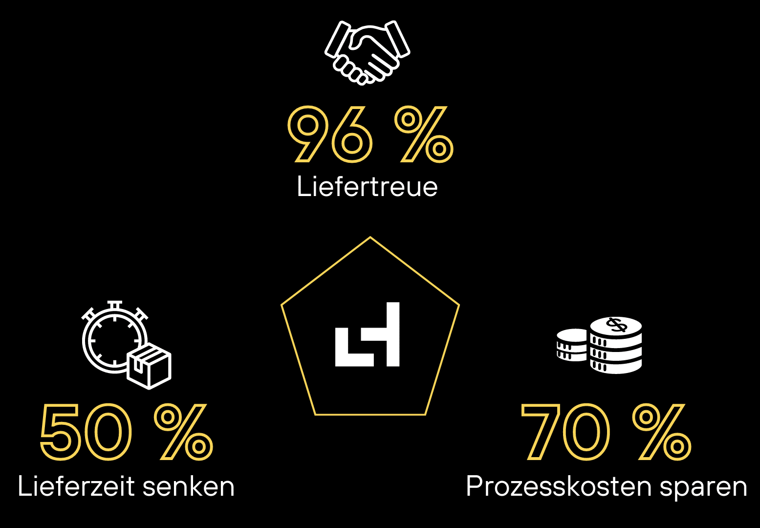 Laserhub-Plattform: Prozesskosten, Zeit und Liefertreue