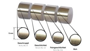 Oberflächenbeschaffenheit Schruppt geschlichtet feingeschlichtet roh