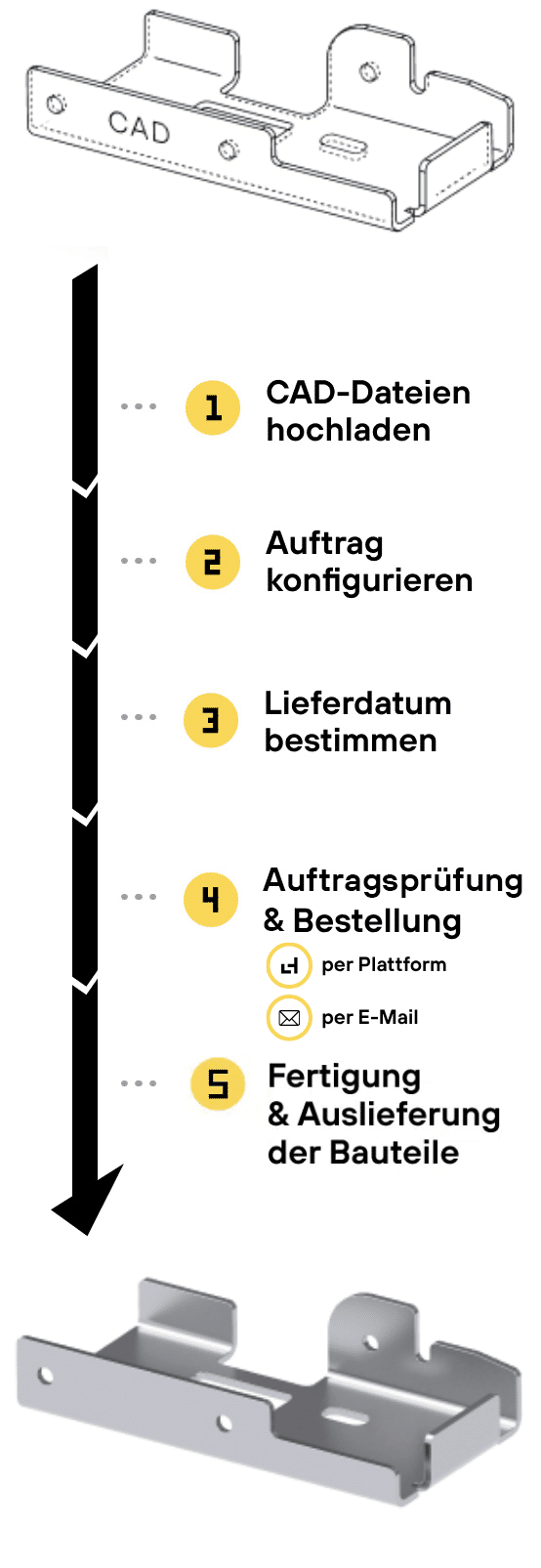 So funktioniert Laserhub-Bestellungsprozess für Blechteile online